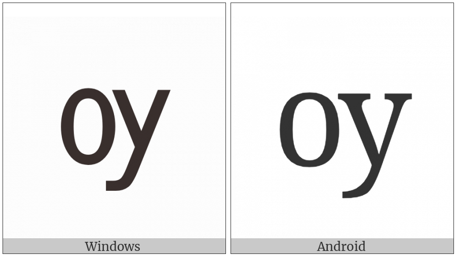 Cyrillic Small Letter Uk on various operating systems