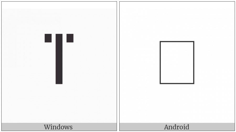 Tifinagh Letter Yaj on various operating systems