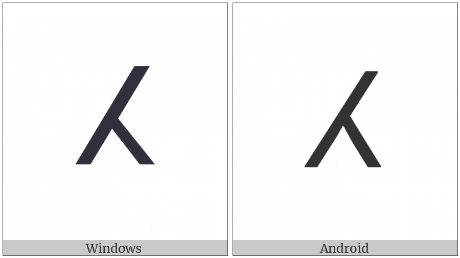 Tifinagh Letter Yahh on various operating systems