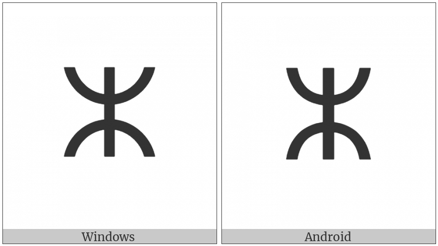 Tifinagh Letter Yaz on various operating systems