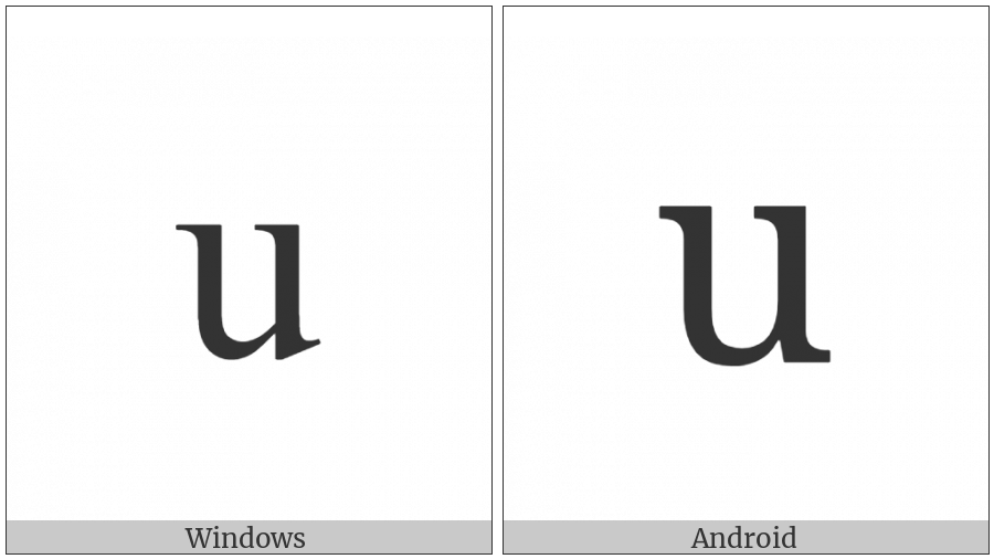 Latin Small Letter U on various operating systems