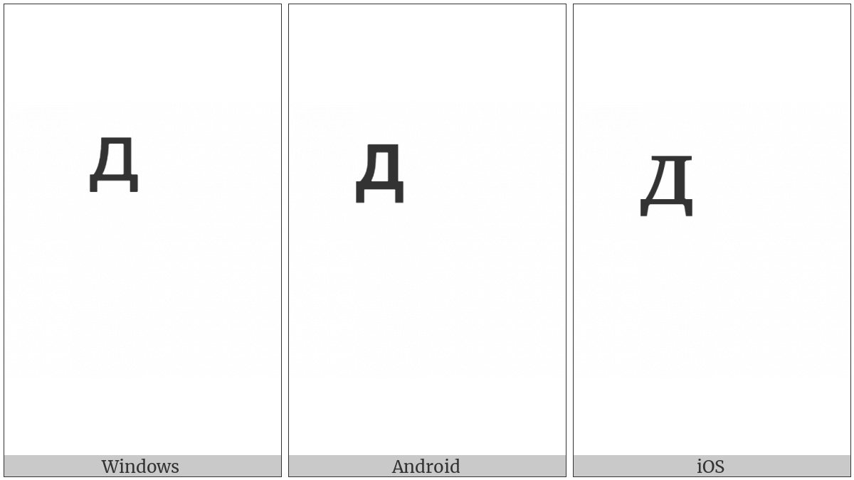 Combining Cyrillic Letter De on various operating systems