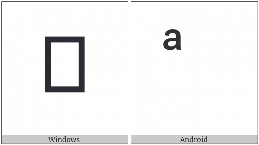 Combining Cyrillic Letter A on various operating systems