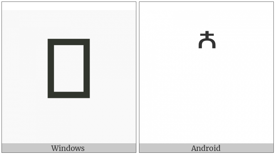 Combining Cyrillic Letter Djerv on various operating systems
