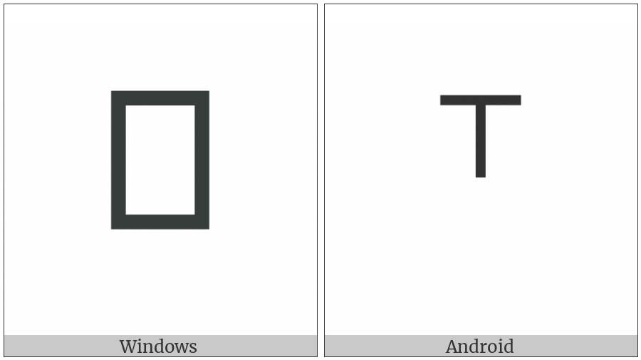 Raised Interpolation Marker on various operating systems