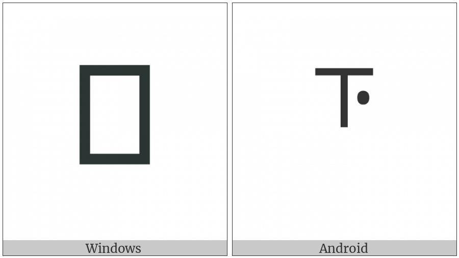Raised Dotted Interpolation Marker on various operating systems