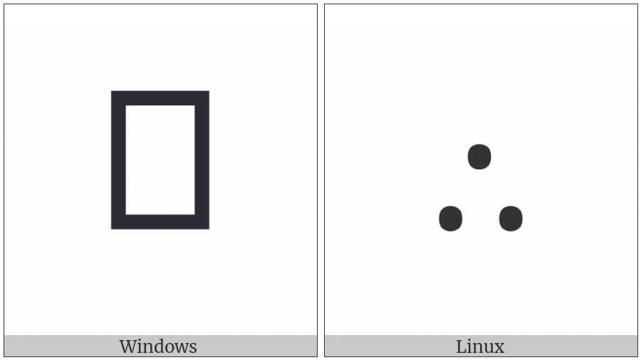One Dot Over Two Dots Punctuation on various operating systems
