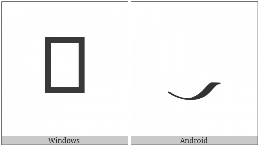 Byzantine Musical Symbol Psifiston Neo on various operating systems