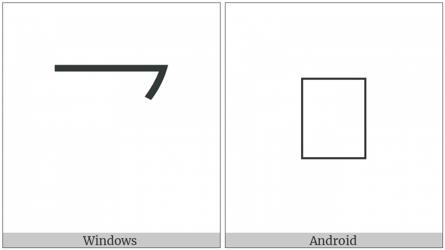 Cjk Radical Second One on various operating systems