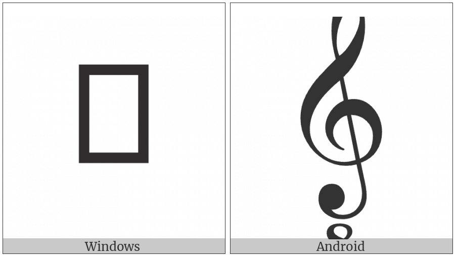 Musical Symbol G Clef Ottava Bassa on various operating systems
