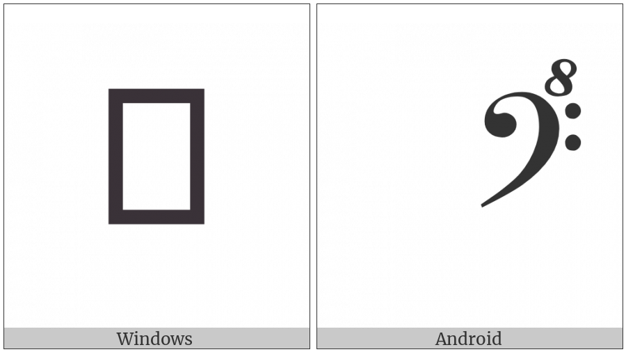 Musical Symbol F Clef Ottava Alta on various operating systems