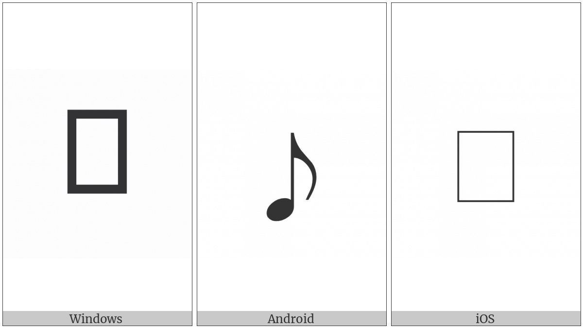 Musical Symbol Eighth Note on various operating systems