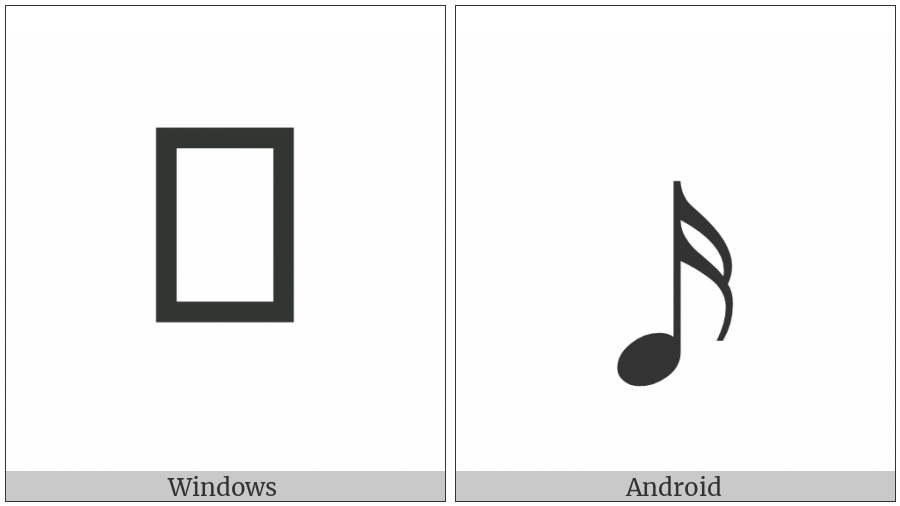 Musical Symbol Sixteenth Note on various operating systems