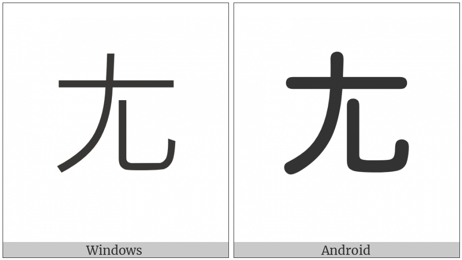 Cjk Radical Lame Three on various operating systems