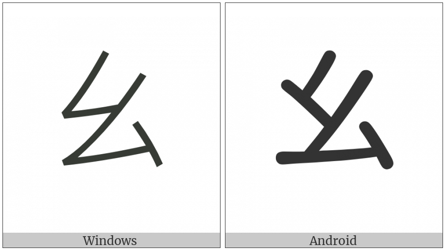 Cjk Radical Thread on various operating systems