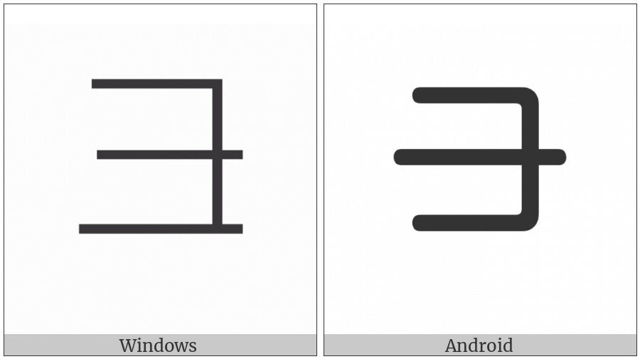 Cjk Radical Snout Two on various operating systems