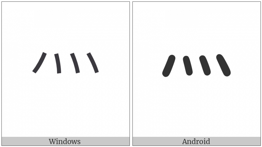 Cjk Radical Fire on various operating systems
