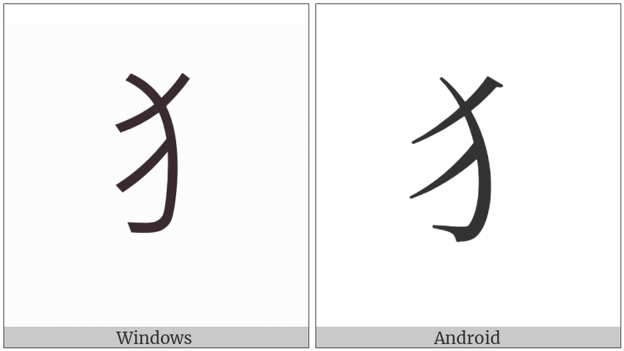 Cjk Radical Dog on various operating systems