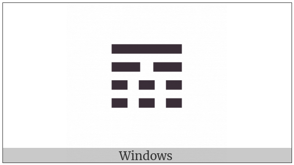 Tetragram For Waiting on various operating systems
