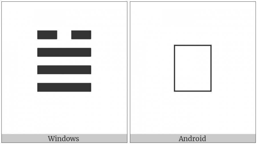 Tetragram For Change on various operating systems