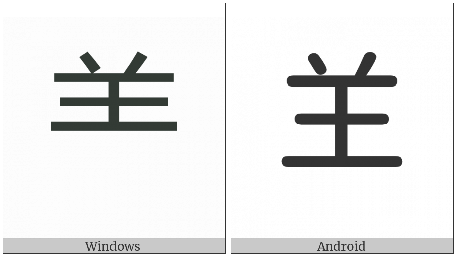 Cjk Radical Ram on various operating systems