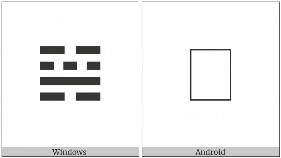 Tetragram For Pattern on various operating systems