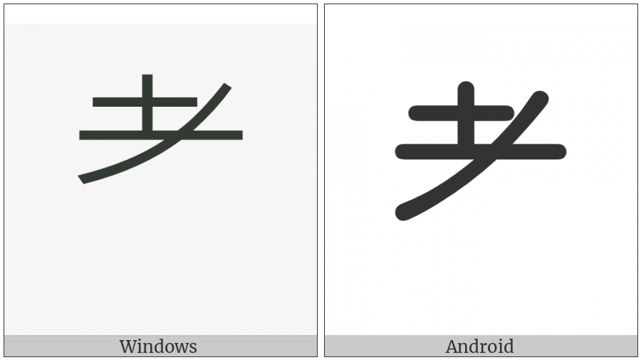 Cjk Radical Old on various operating systems