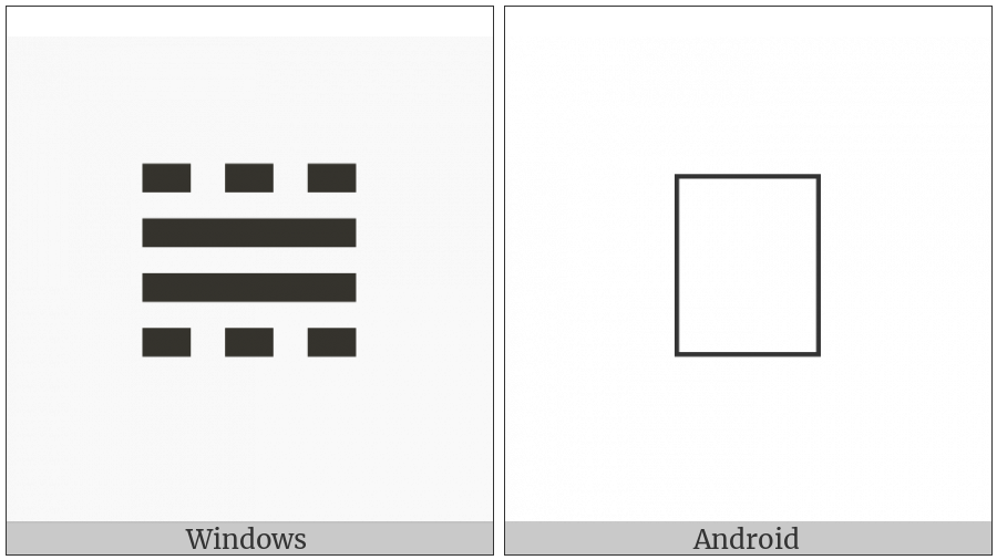 Tetragram For Guardedness on various operating systems