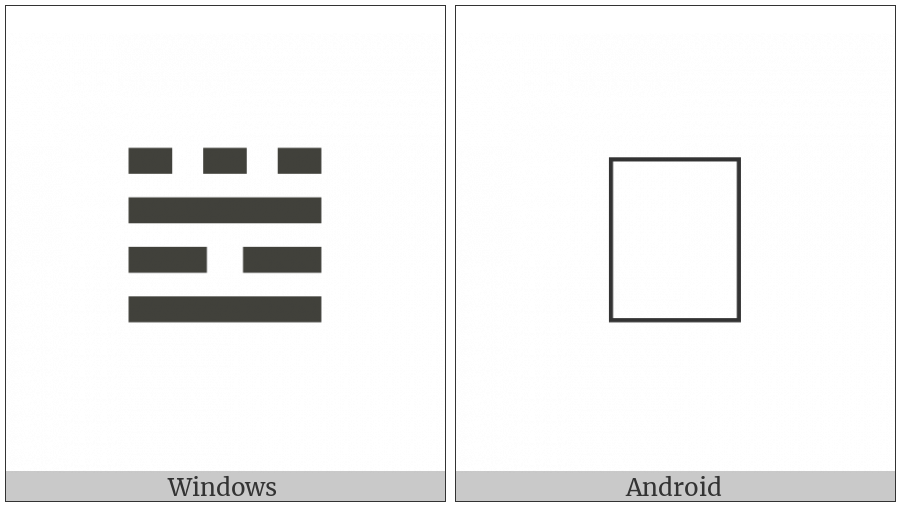 Tetragram For Gathering In on various operating systems