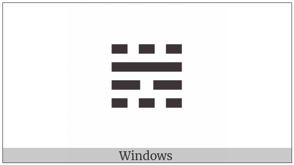Tetragram For Accumulation on various operating systems