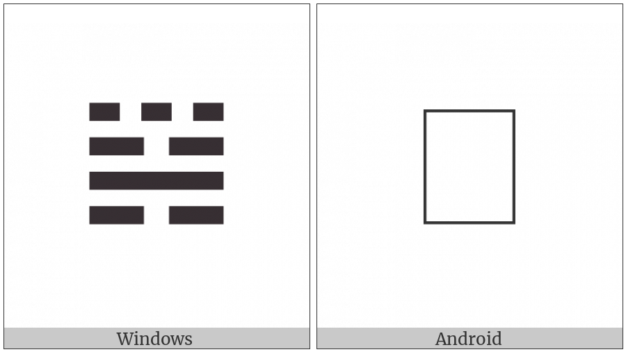 Tetragram For Inner on various operating systems