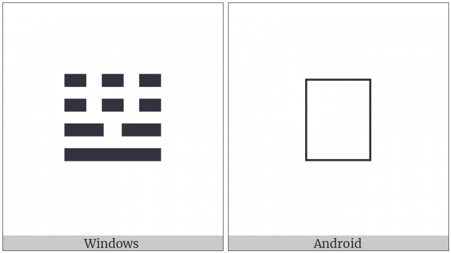 Tetragram For Aggravation on various operating systems