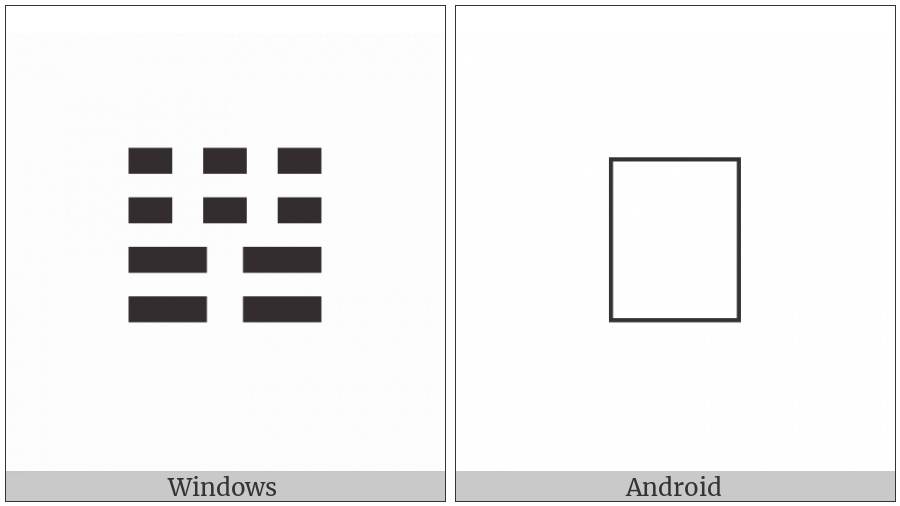 Tetragram For Compliance on various operating systems