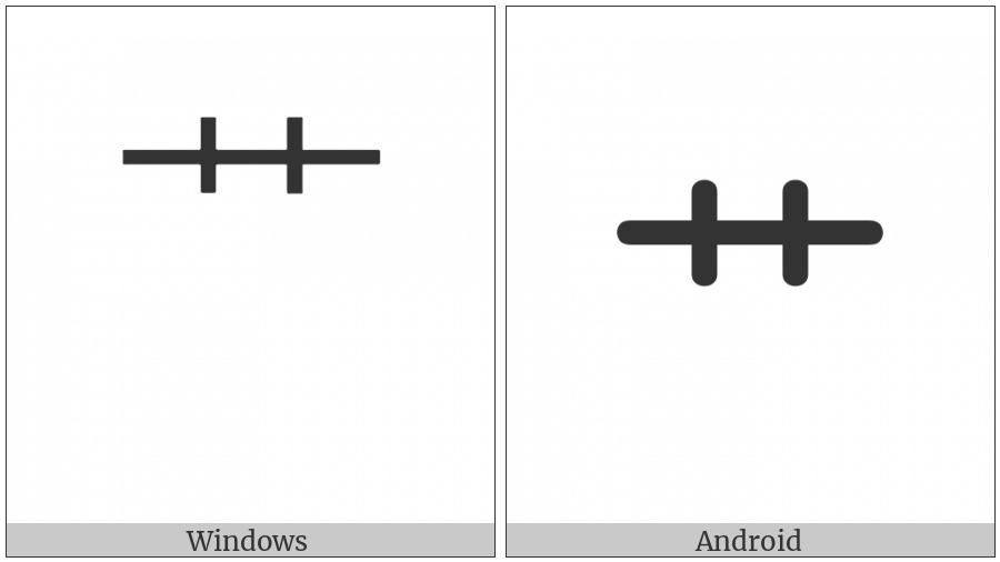 Cjk Radical Grass One on various operating systems