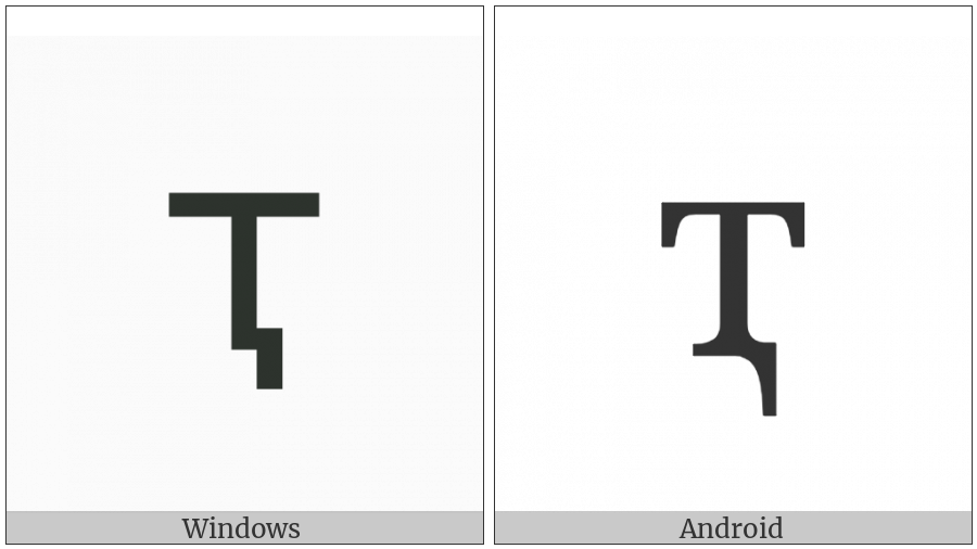 Cyrillic Small Letter Te With Descender on various operating systems