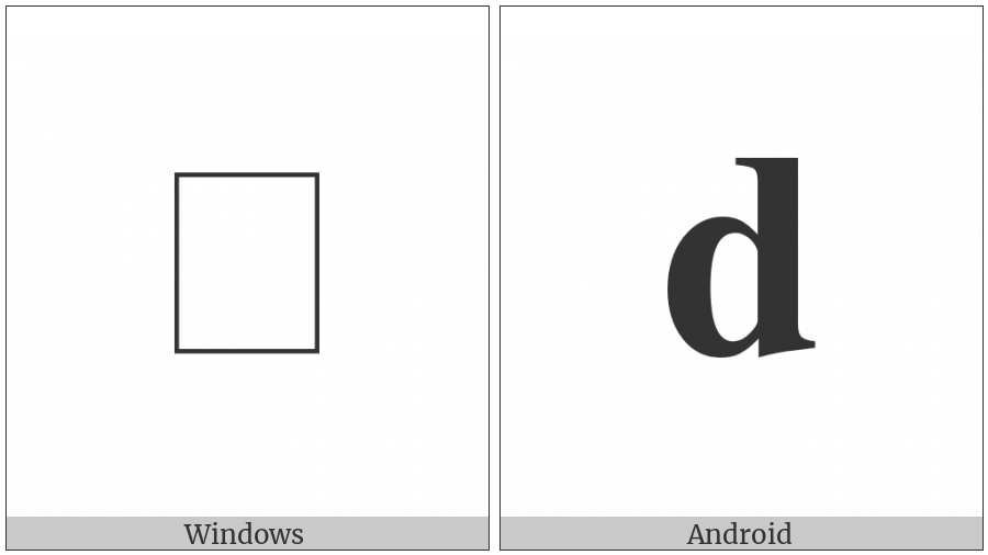 Mathematical Bold Small D on various operating systems