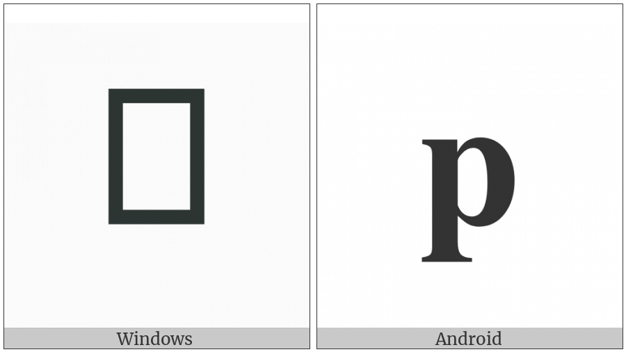 Mathematical Bold Small P on various operating systems
