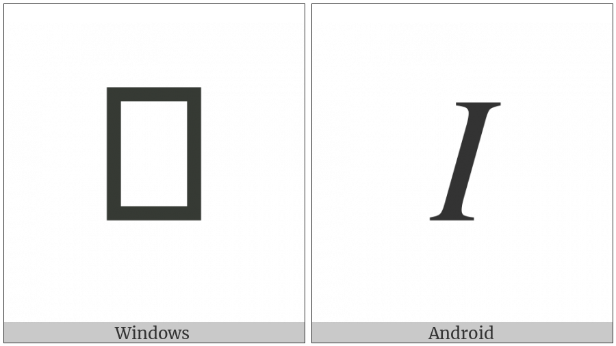 Mathematical Italic Capital I on various operating systems