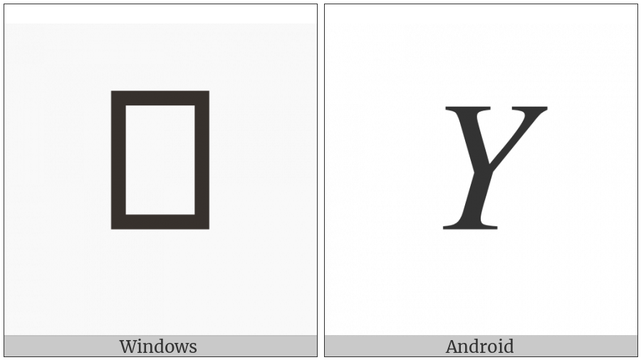 Mathematical Italic Capital Y on various operating systems
