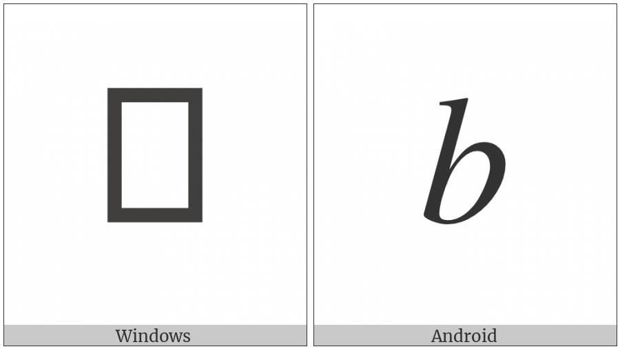 Mathematical Italic Small B on various operating systems