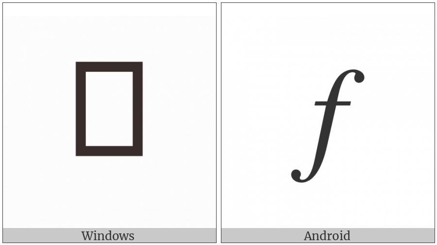 Mathematical Italic Small F on various operating systems