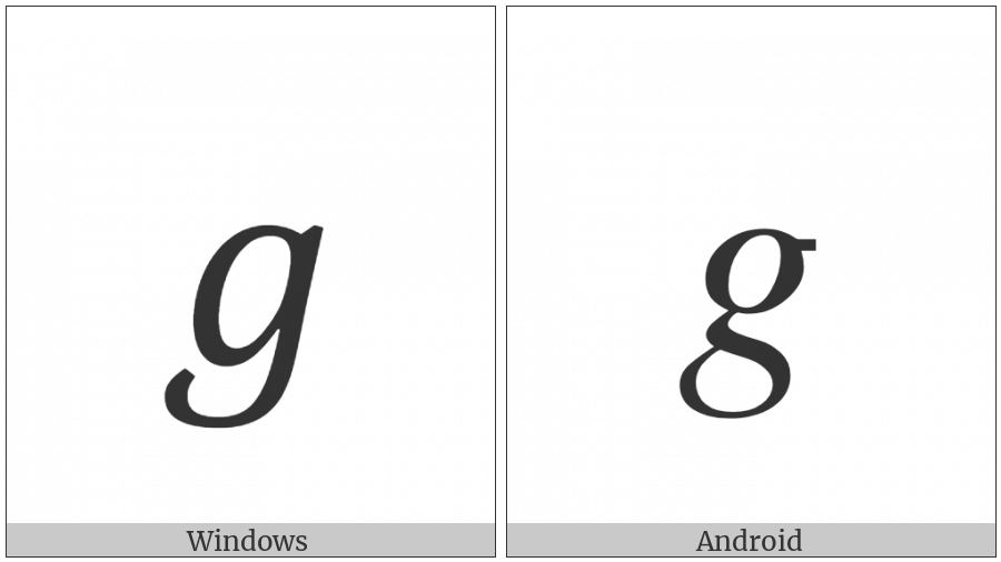 Mathematical Italic Small G on various operating systems