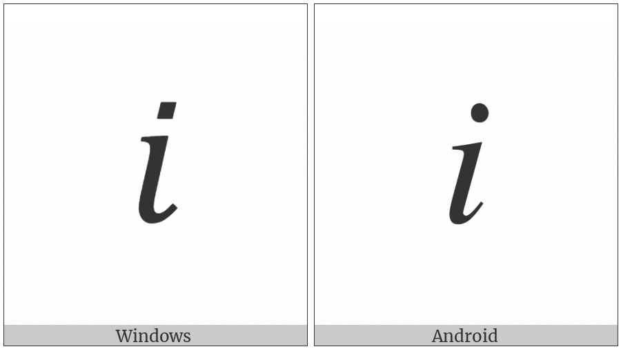 Mathematical Italic Small I on various operating systems