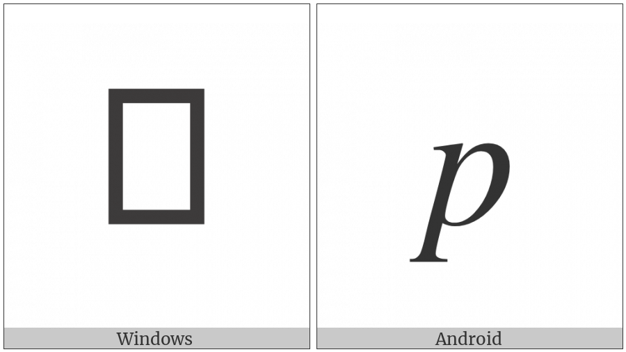 Mathematical Italic Small P on various operating systems