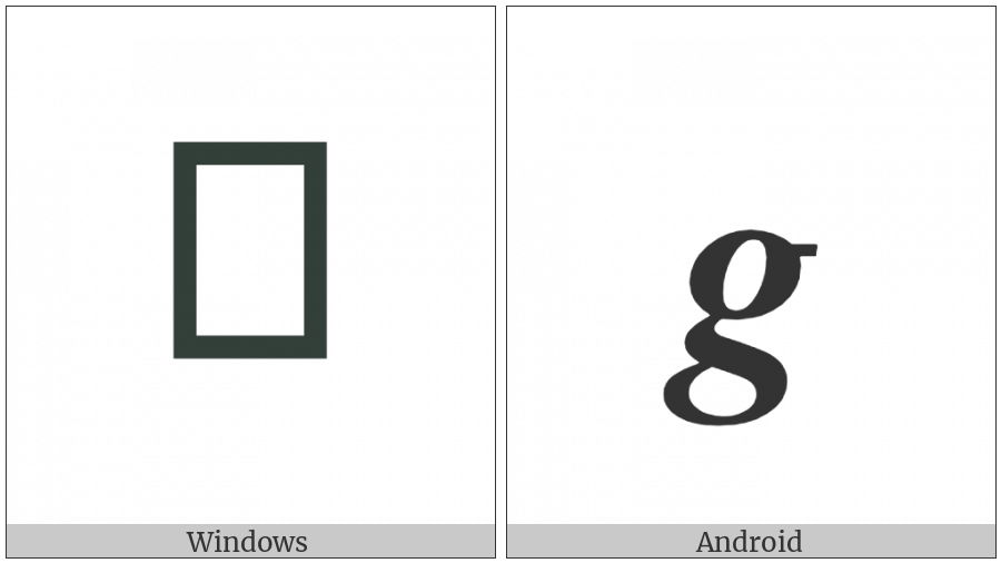 Mathematical Bold Italic Small G on various operating systems