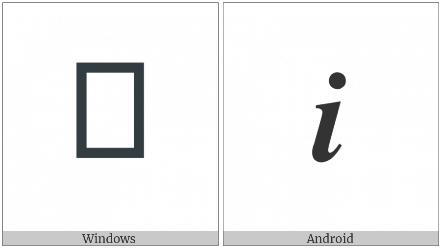 Mathematical Bold Italic Small I on various operating systems