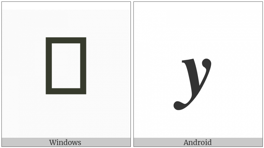 Mathematical Bold Italic Small Y on various operating systems