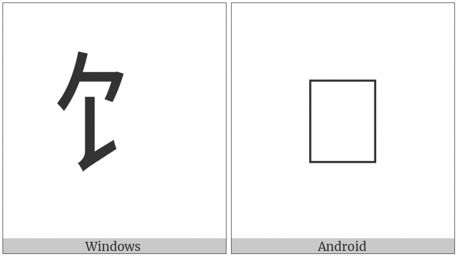 Cjk Radical C-Simplified Eat on various operating systems
