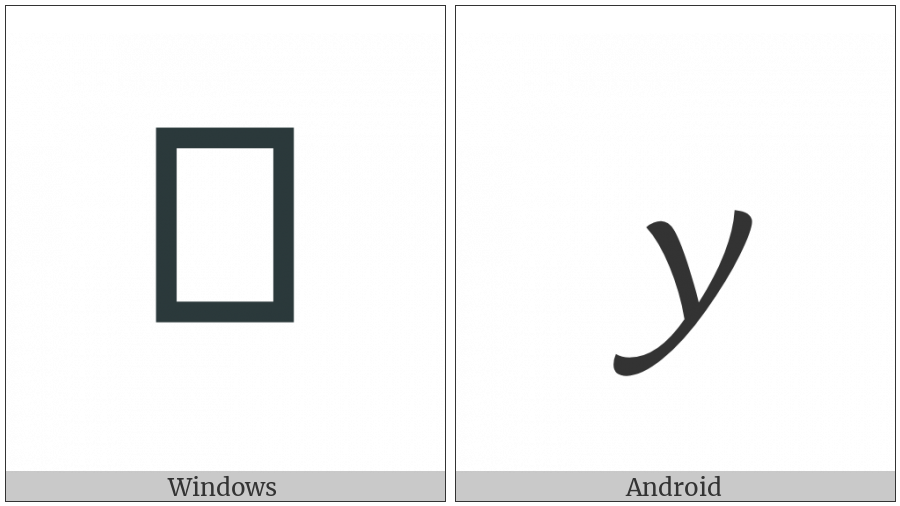 Mathematical Bold Script Small Y on various operating systems