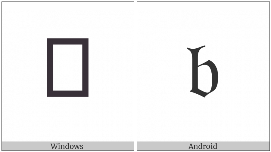 Mathematical Fraktur Small B on various operating systems